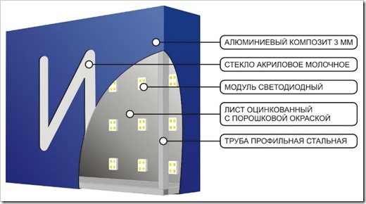 Светодиодный короб Светодиодный короб