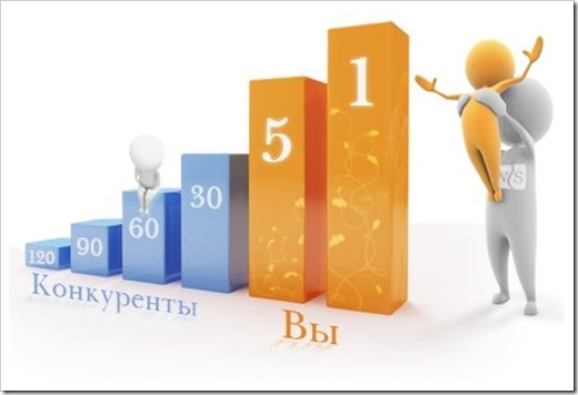 раскрутка сайта с помощью лучших специалистов