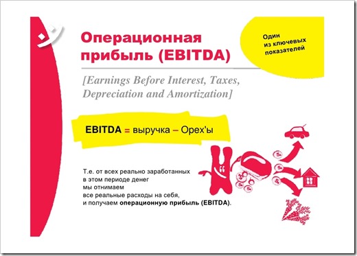 Как рассчитать EBITDA