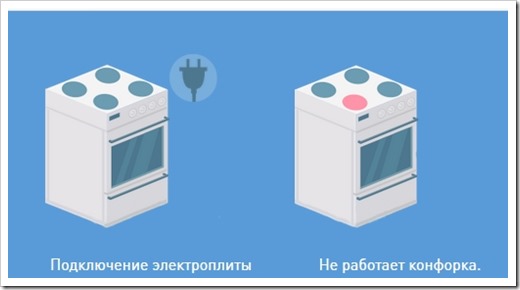 Ремонт электрических плит