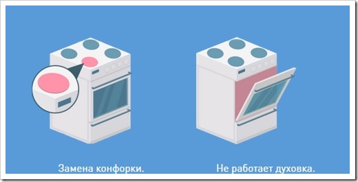Ремонт электрических плит